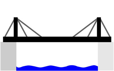 Cable Stayed Bridge Type
